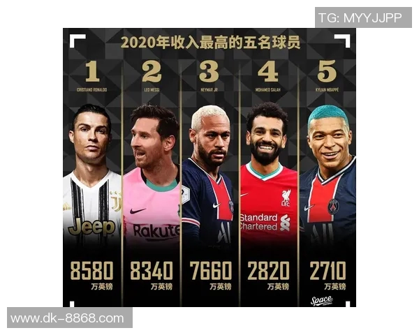 全球足球球星年薪排行前十名及其背后收入来源解析