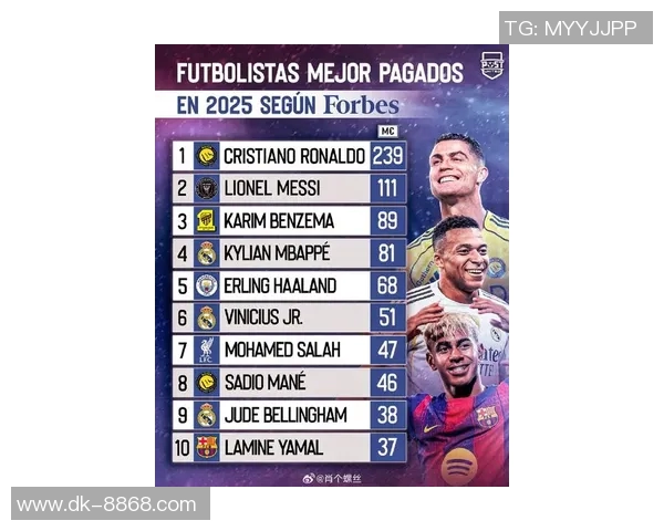 2025年最新足球各国球星排名出炉 谁是世界足坛的顶级巨星