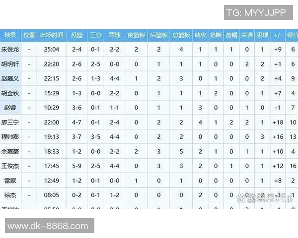 委内瑞拉足球国家队最新球员名单及球员分析与前景展望